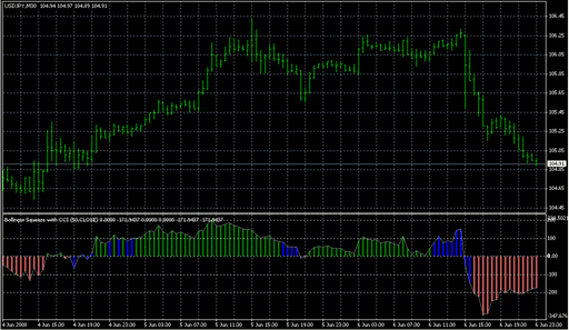 Bollinger Squeeze v8.mq4 image
