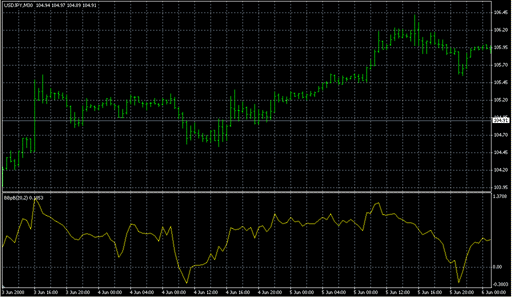 Bollinger_Bands_b.mq4 image