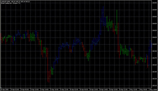 BrainTrend1.mq4 image