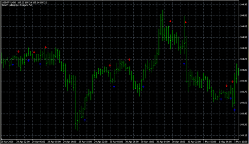 BrainTrend2Sig1.mq4 image