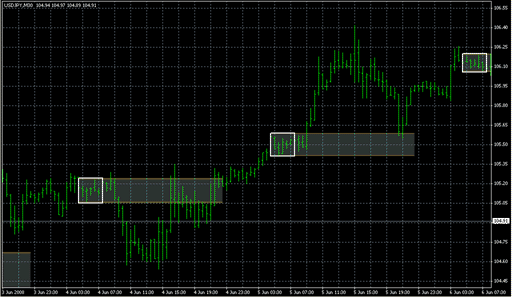 BreakOut-EAGLE__ut2DaMax.mq4 image