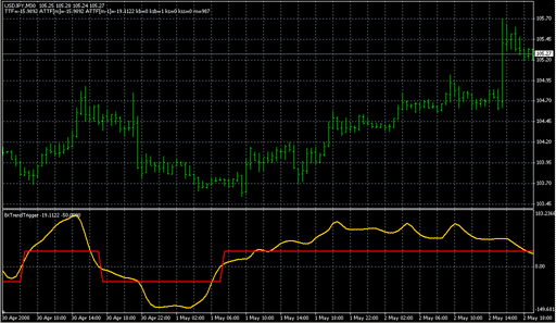BtTrendTrigger-T-Signal.mq4 image