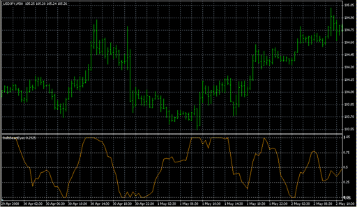BullsBearsEyes.mq4 image