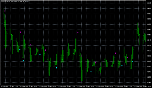 BykovTrend_Sig.mq4 image