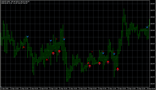CCI_Cross_New.mq4 image