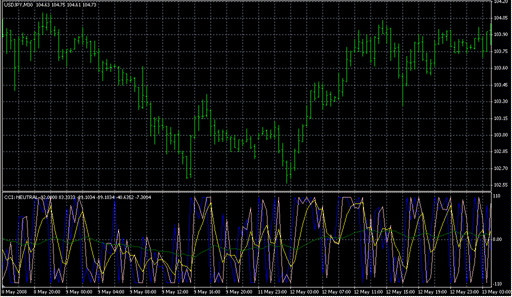 CCI_Trigger.mq4 image