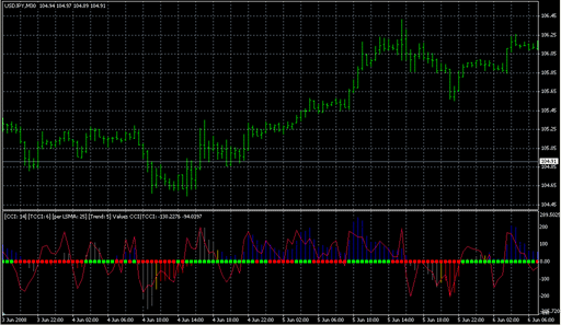 CCI_Woodies_Lnx_v3.mq4 image
