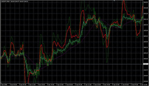 CCI_onMA_MAs.mq4 image