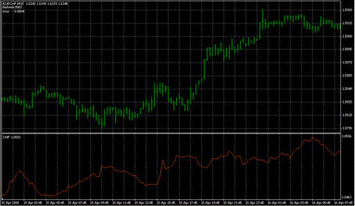 CHF_CORR_EUR.mq4 image