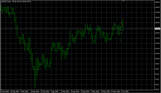 Calculation_the_future_day.mq4 image