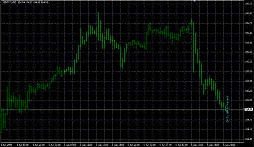 CandleTimeV.mq4 image