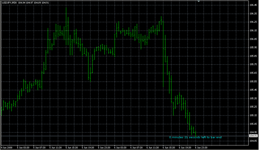 CandleTime.mq4 image