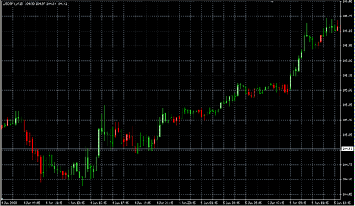 CandlesticksCW.mq4 image