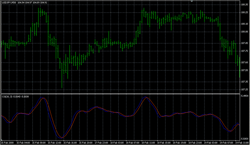 Center_of_Gravity.mq4 image