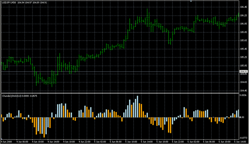 ChandeQStik_v1.mq4 image