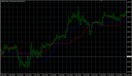 Chande_Kroll_Stop_v1.mq4 image