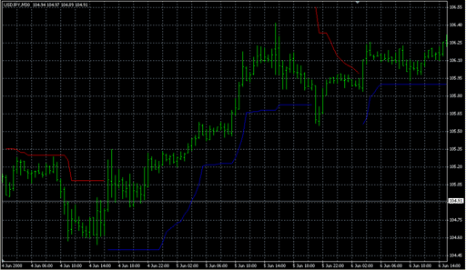 ChandelierStops_v1.mq4 image