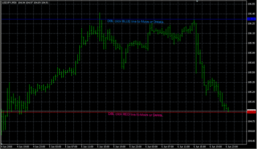 Chin_Breakout_Alert.mq4 image