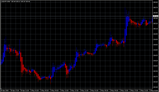 Cleon Heiken Ashi.mq4 image