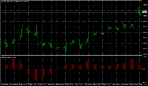 CoeffoLine_Hist.mq4 image