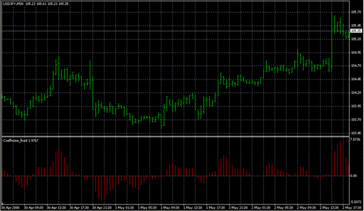 CoeffoLine_fixed.mq4 image