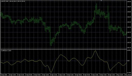 CoeffofLine.mq4 image