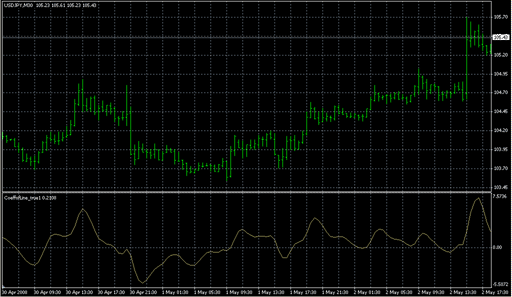 CoeffofLine_true1.mq4 image