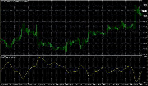 CoeffofLine_v1.mq4 image