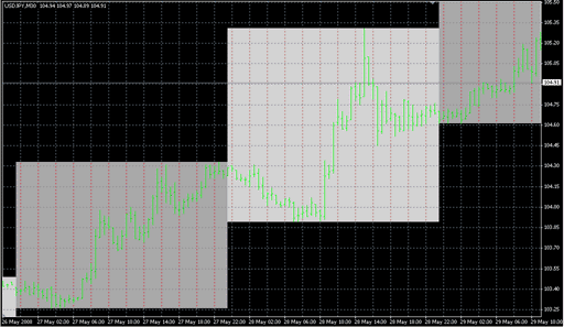 Coloured_Days_on_Chart.mq4 image