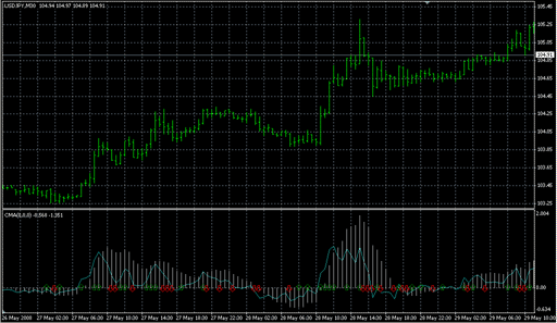 Combined_MA_Signal.mq4 image