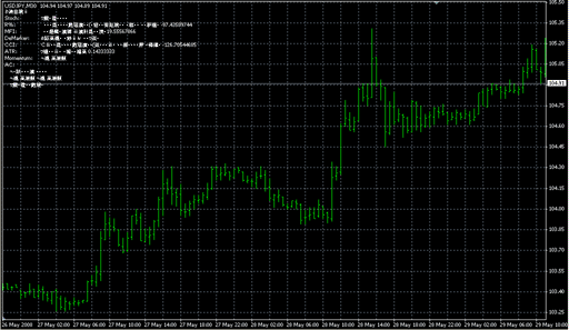 Commentator.mq4 image