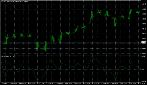 Complex_pairs1.mq4 image