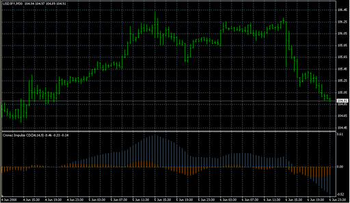 Cronex_Impulse_CD.mq4 image