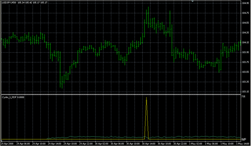 CyAn_1_PDF.mq4 image