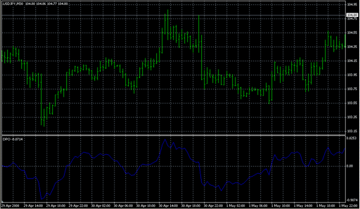 DPO.mq4 image