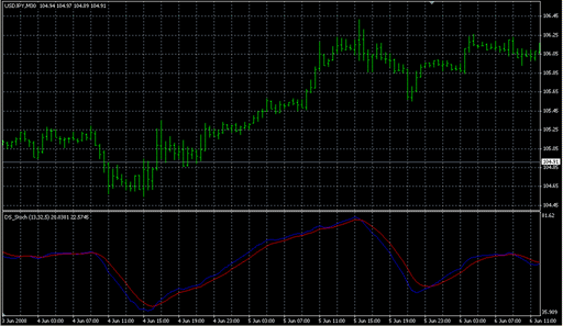 DS_Stochastic.mq4 image