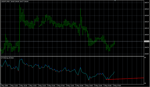 DT-RSI-Sig.mq4 image