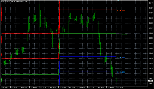 Daily FiboPivots.mq4 image
