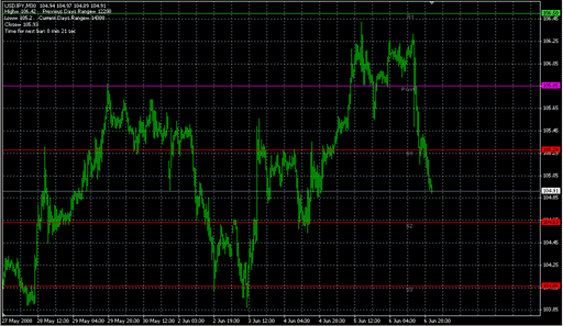 Daily Pivot.mq4 image