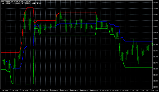 DayChannel(Mix edition).mq4 image