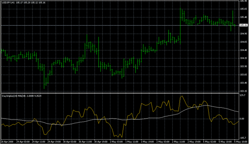 DayImplus 1.1.mq4 image