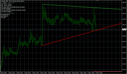 DeMark Trendline Trader.mq4 image