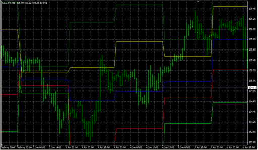 DeMarker_Pivots.mq4 image