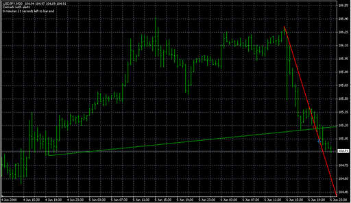 Demark_trend_alert_and_mail.mq4 image