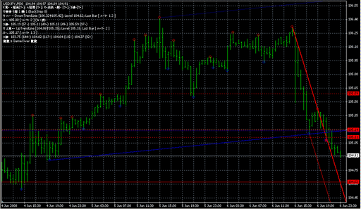 Demark_trend_new.mq4 image