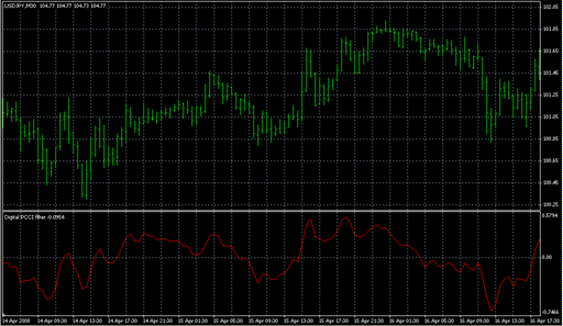 Digital PCCI filter.mq4 image