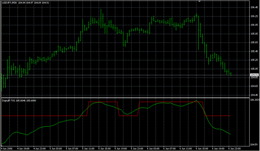 DigitalF-T01.mq4 image