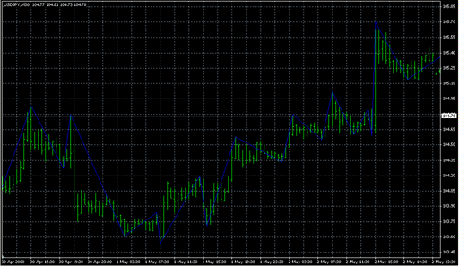 Dinap tar[1]. zig zag.mq4 image