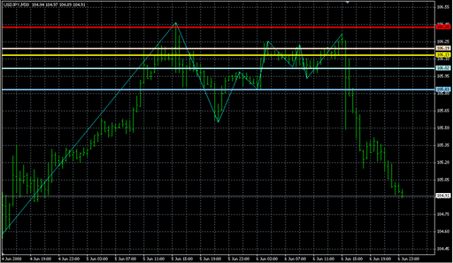 DinapoliTarget_Malay.mq4 image