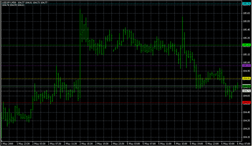 DinapoliTargetsAlerts_Log.mq4 image